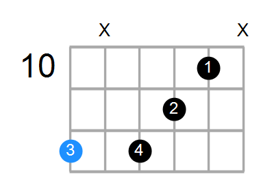 E9sus4 Chord